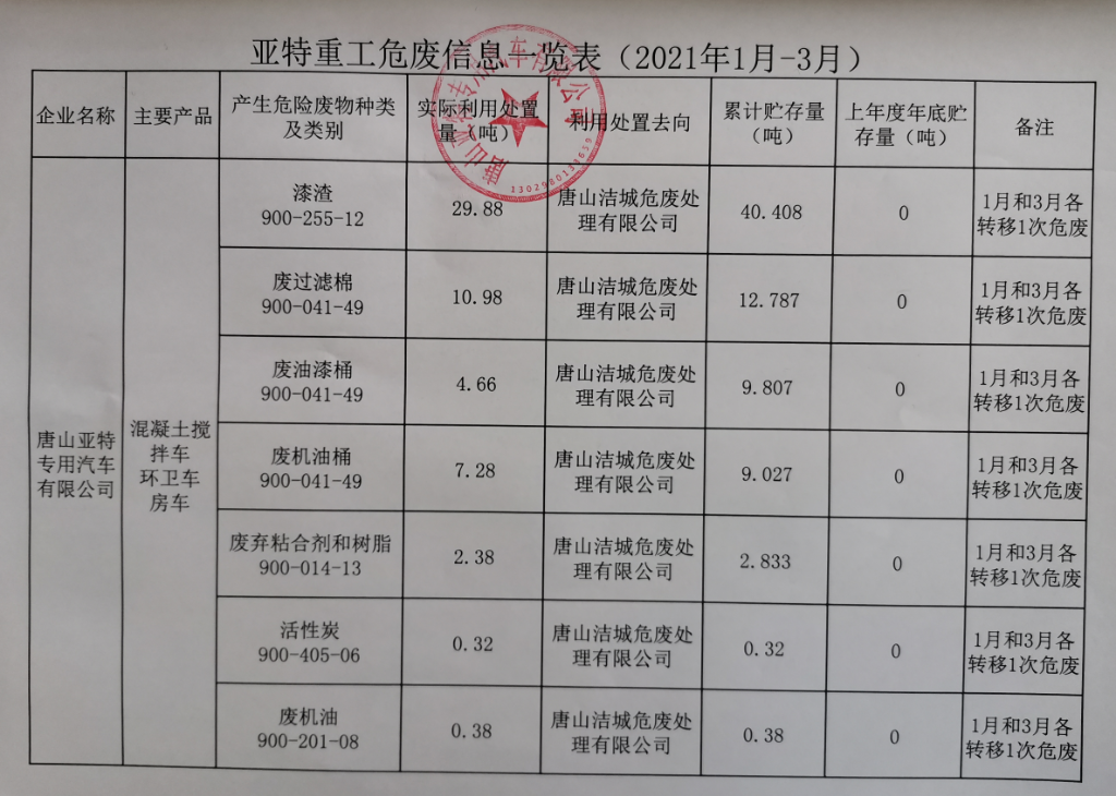 公司危廢信息、一般固廢信息公示