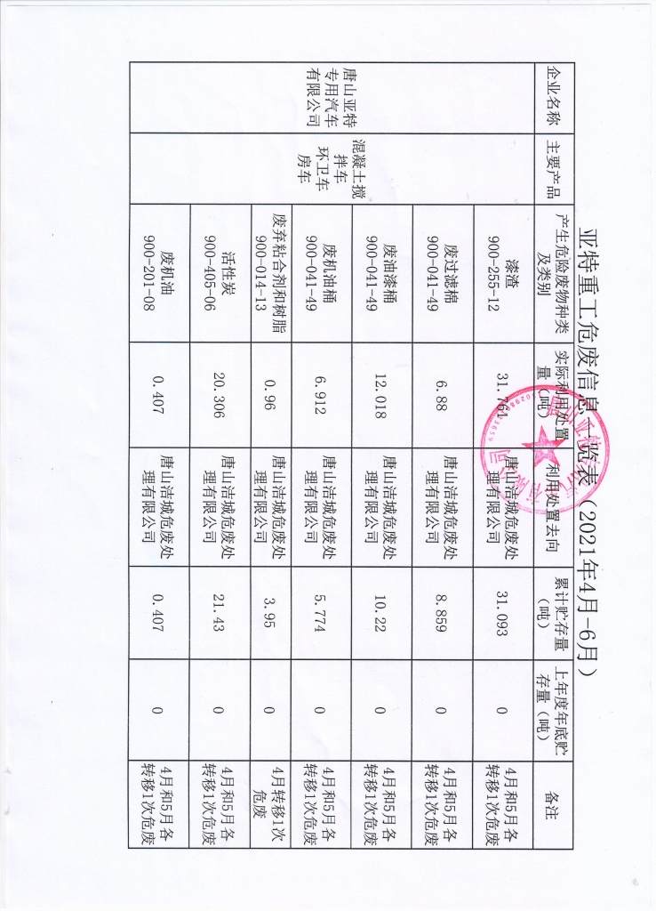 亞特重工危廢信息、一般固廢信息公示