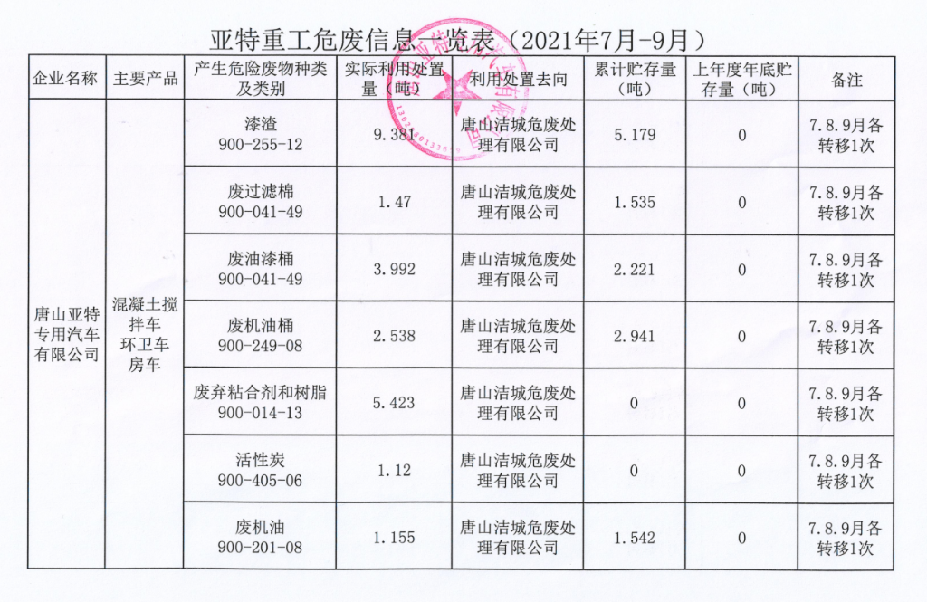 亞特重工危廢信息、一般固廢信息公示