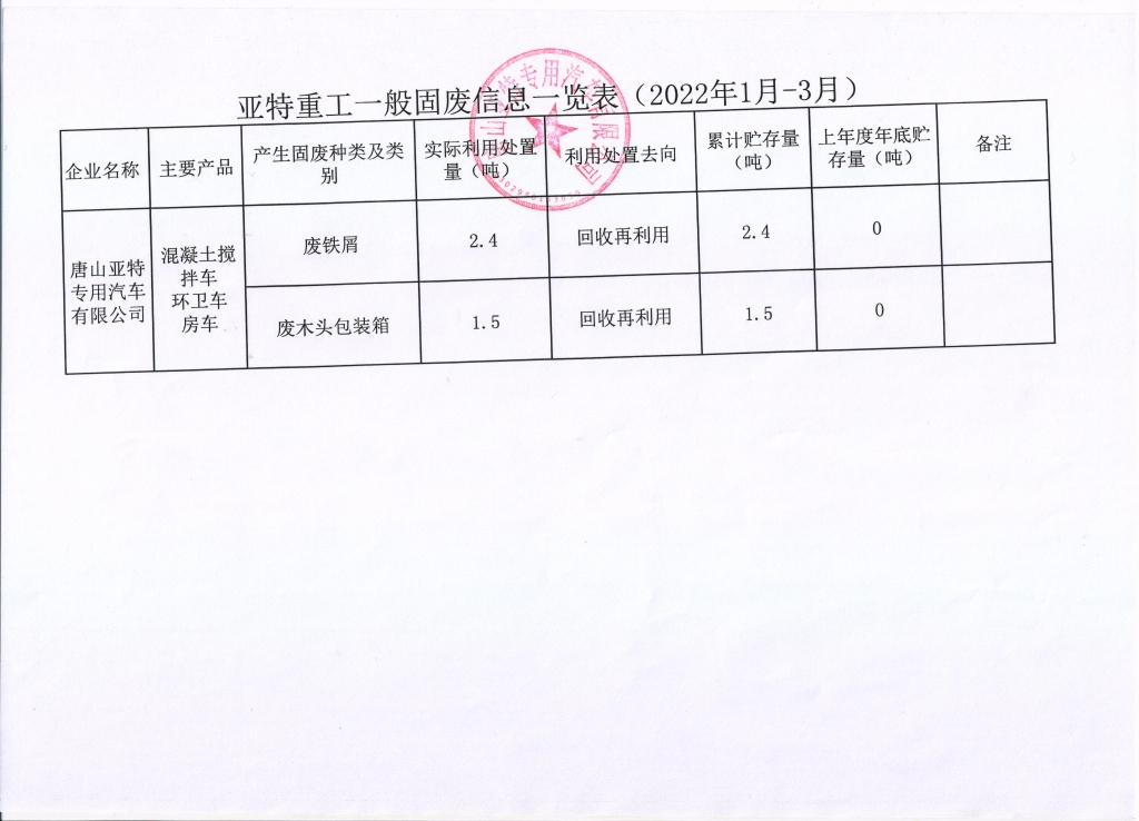 亞特重工危廢信息、一般固廢信息公示