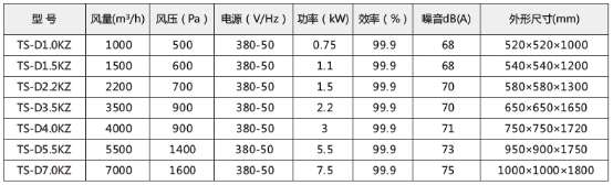 技術(shù)參數